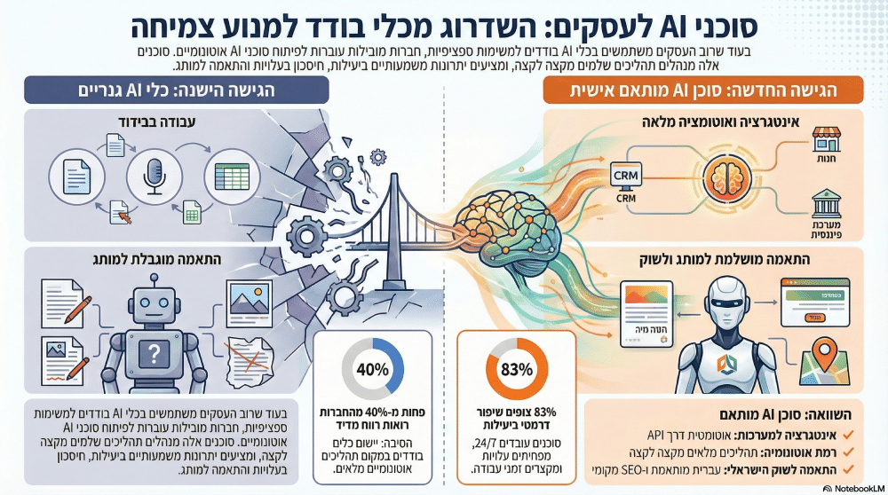 הסבר על הבדלים בסוכני בינה מלאכותית